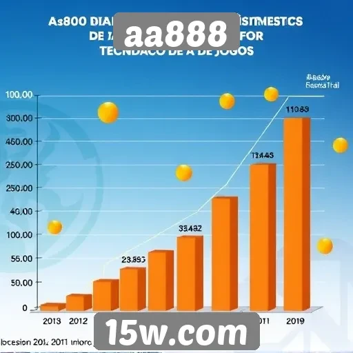 Estatísticas de crescimento do aa888 no setor de jogos